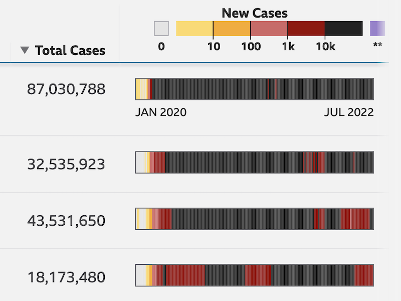 Thumbnail image of Covid Tracker